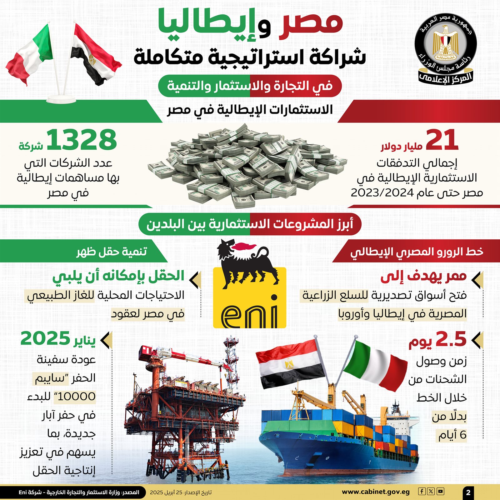 مصر وإيطاليا2