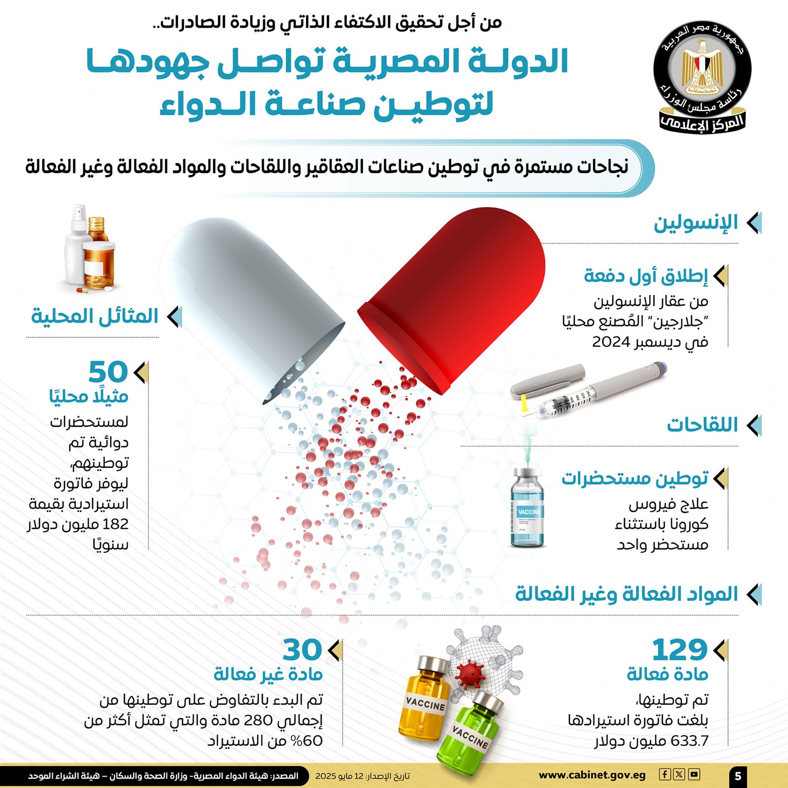مصر تواصل ريادتها الدوائية1