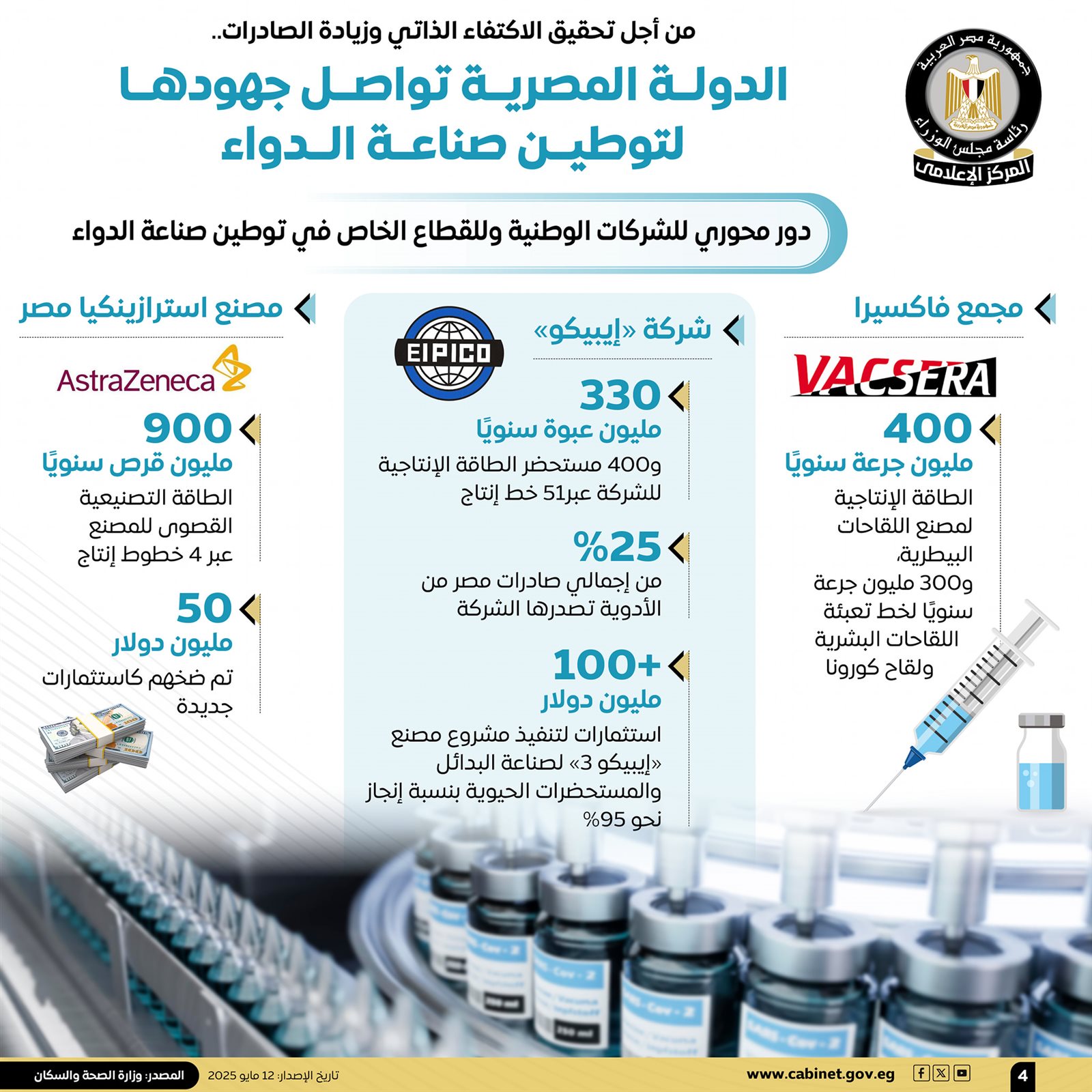 مصر تواصل ريادتها الدوائية2
