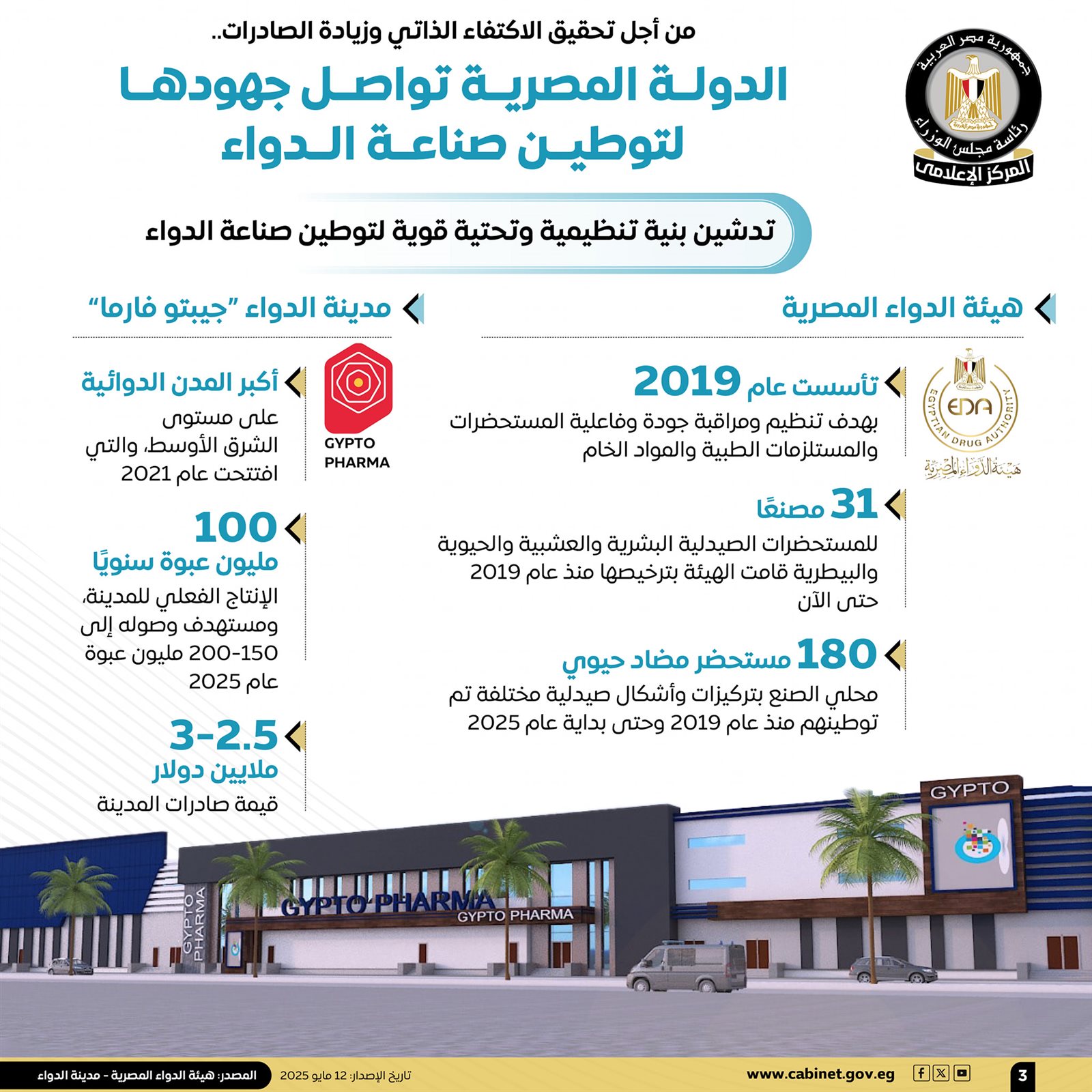 مصر تواصل ريادتها الدوائية3