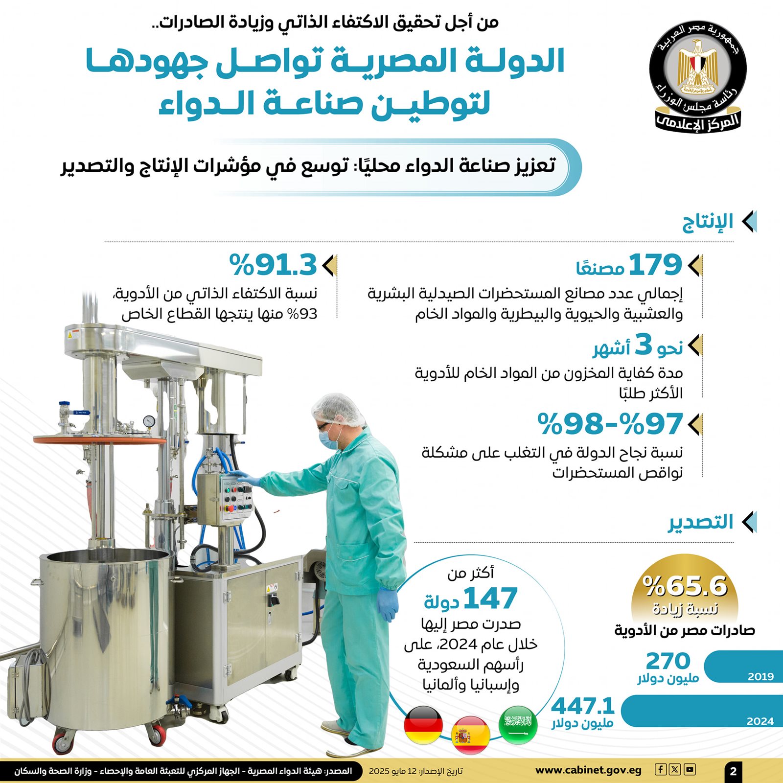 مصر تواصل ريادتها الدوائية4