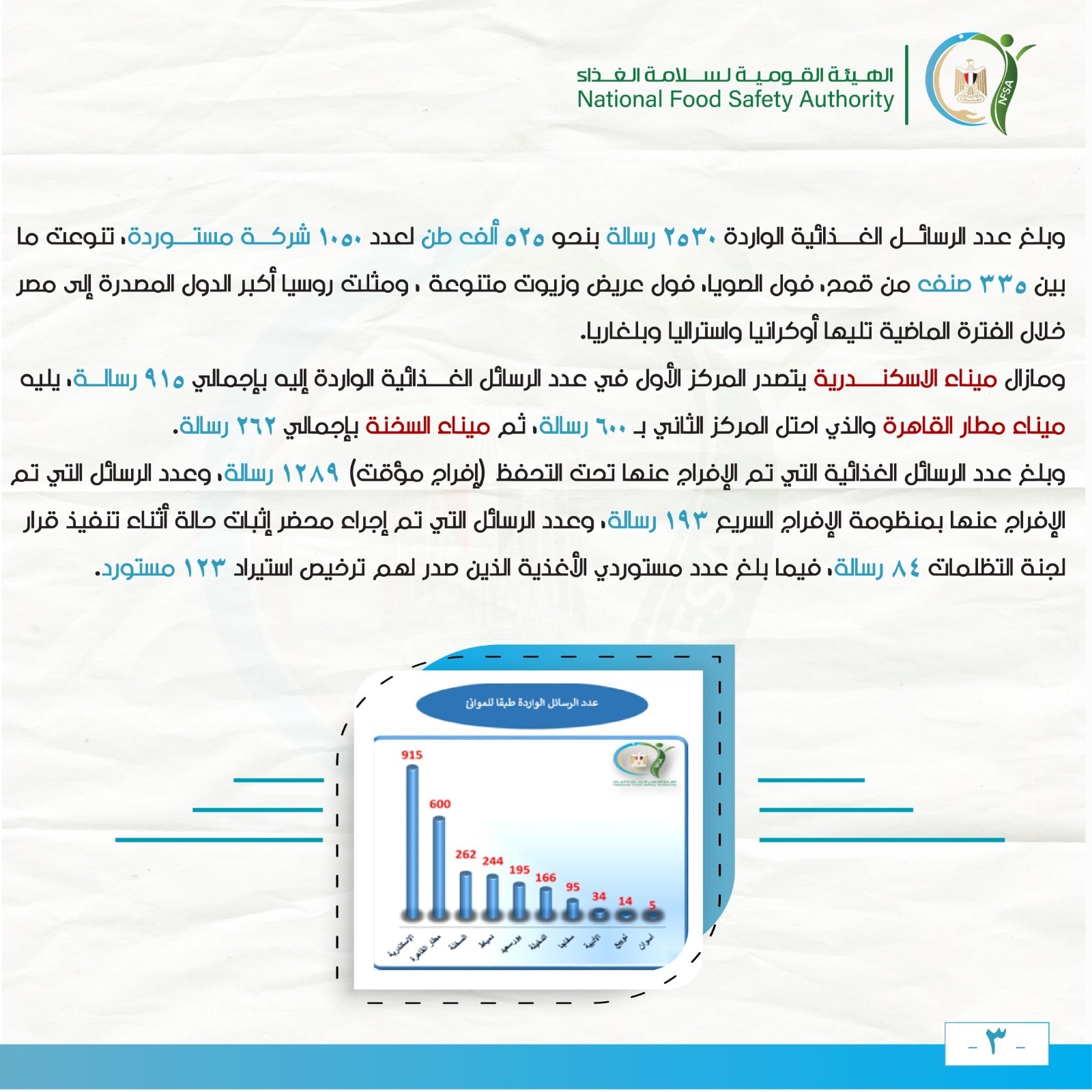 سلامة الغذاء11