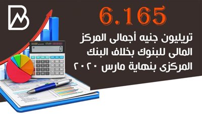 6.165 تريليون جنيه أجمالى المركز المالى للبنوك بخلاف البنك المركزى بنهاية مارس 2020