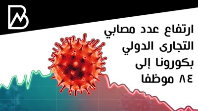 ارتفاع عدد مصابي التجارى الدولي بكورونا إلى 84 موظفا