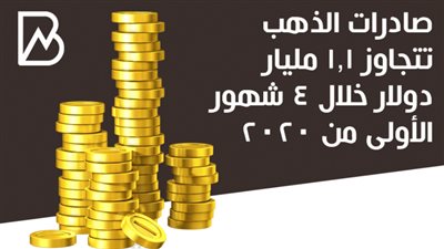 صادرات مصر من الذهب تتجاوز 1.1 مليار دولار في 4 شهور الأولي من 2020 