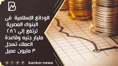 الودائع الإسلامية  فى البنوك المصرية ترتفع إلى 286 مليار جنيه وقاعدة العملاء تسجل 3 مليون عميل