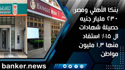 بنكا الأهلي ومصر: 230 مليار جنيه حصيلة شهادات الــ 15% استفاد منها 1.3 مليون مواطن