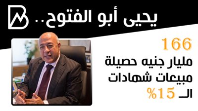 يحيى أبوالفتوح : 166 مليار جنيه حصيلة مبيعات شهادات الــ 15%