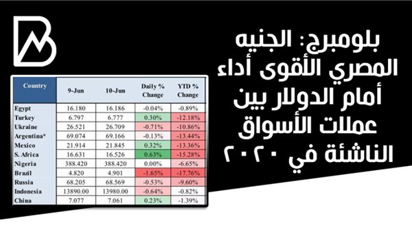 بانكير