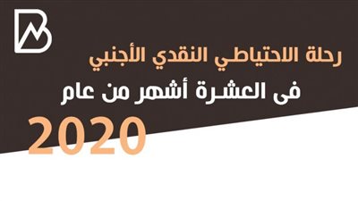 انفوجراف | رحلة الاحتياطي النقدي الأجنبي فى العشرة أشهر من عام 2020 