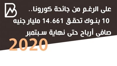 انفوجراف | 10 بنوك تحقق 14.661 مليار جنيه صافى أرباح حتى نهاية سبتمبر 2020