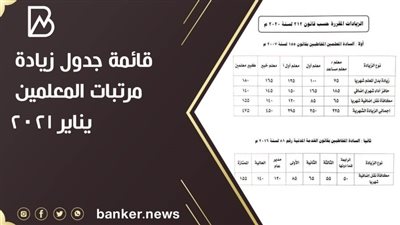 قائمة جدول زيادة مرتبات المعلمين يناير 2021