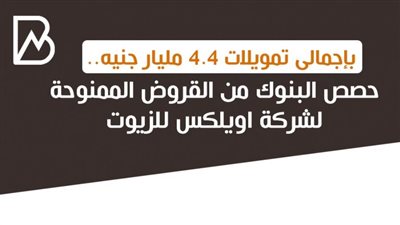 انفوجراف |  حصص البنوك المشاركة في تمويل الشركة الدولية لاستخلاص الزيوت المتعددة اويلكس