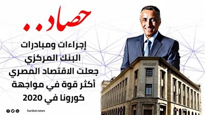 حصاد .. إجراءات ومبادرات البنك المركزي جعلت الاقتصاد المصري أكثر قوة في مواجهة كورونا في 2020