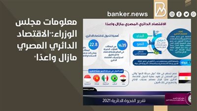 انفوجرافيك | معلومات مجلس الوزراء: