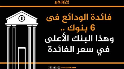 انفوجرافيك | فائدة الودائع فى 6 بنوك2021 .. وهذا البنك الأعلى في سعر الفائدة
