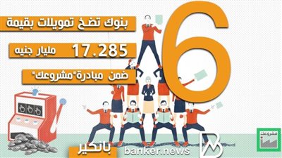 انفوجرافيك | 6 بنوك تضخ تمويلات بقيمة 17.285 مليار جنيه ضمن مبادرة