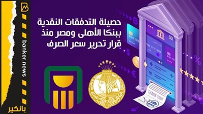 أنفوجرافيك | حصيلة التدفقات النقدية ببنكا الأهلى ومصر منذ قرار تحرير سعر الصرف تقفز لــ 175.7 مليار دولار