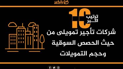 انفوجرافيك| ترتيب اكبر 10 شركات تأجير تمويلى من حيث الحصص السوقية وحجم التمويلات
