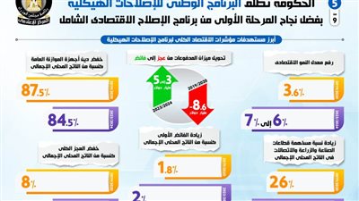 الحكومة تطلق البرنامج الوطني للإصلاحات الهيكلية بفضل نجاح المرحلة الأولى من برنامج الإصلاح الاقتصادي الشامل
