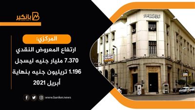 المركزي: ارتفاع المعروض النقدي 7.370 مليار جنيه ليسجل 1.196 تريليون جنيه بنهاية أبريل 2021