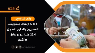 رقم قياسي.. 8.5% ارتفاعا بتحويلات المصريين بالخارج لتسجل 23.4 مليار دولار خلال 9 أشهر