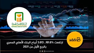 ارتفعت 161.6%.. 3.613 أرباح البنك الأهلي المصري بالربع الأول من 2021