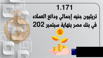 1.171 تريليون جنيه إجمالي ودائع العملاء في بنك مصر بنهاية سبتمبر 2021