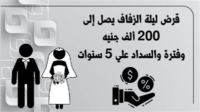 قرض ليلة الزفاف من بنك البركة الاسلامي يصل إلى 200 ألف جنيه وفترة والسداد علي 5 سنوات