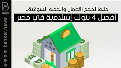 طبقا لحجم الأعمال والحصة السوقية.. أفصل 4 بنوك إسلامية في مصر | إنفوجرافيك