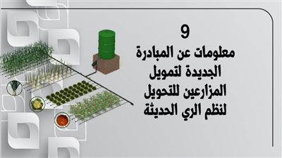  9 معلومات عن المبادرة الجديدة لتمويل المزارعين للتحويل لنظم الري الحديثة | إنفوجرافيك