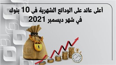 أعلى عائد على الودائع الشهرية فى 10 بنوك في شهر ديسمبر 2021