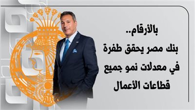 بالأرقام.. بنك مصر يحقق طفرة في معدلات نمو جميع قطاعات الأعمال