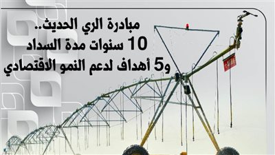 مبادرة الري الحديث.. 10 سنوات مدة السداد و5 أهداف لدعم النمو الاقتصادي | انفوجرافيك