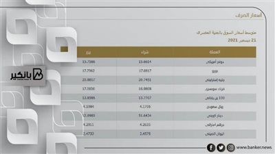 أسعار العملات الأجنبية فى ختام تعاملات اليوم الثلاثاء 21-12-2021 بمصر تحديث يومي