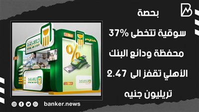 بحصة سوقية تتخطى 37%.. محفظة ودائع البنك الأهلي تقفز الى  2.47 تريليون جنيه (فيديوجراف)