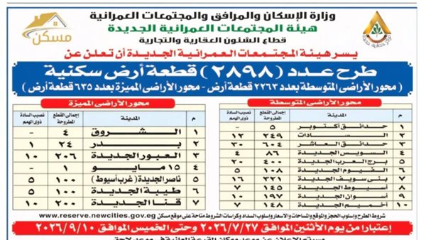 تفاصيل طرح «مسكن» الجديد في المدن الجديدة    