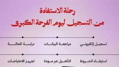 مقبل على الزواج؟.. اعرف شروط الحصول على دعم «فرحة مصر»