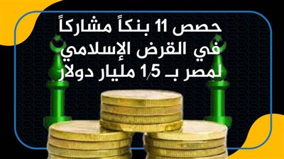 حصص 11 بنكاً مشاركاً في القرض الإسلامي لمصر بـ 1.5 مليار دولار | أنفوجرافيك