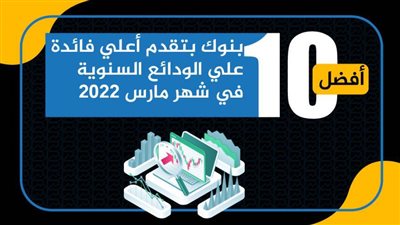 أفضل 10 بنوك بتقدم أعلي فائدة علي الودائع السنوية في شهر مارس 2022