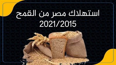 استهلاك مصر من القمح في الفترة من 2015 وحتى 2022  