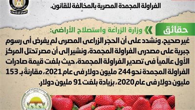 حقيقة فرض الحجر الزراعي رسوم جبرية على صادرات الفراولة المجمدة