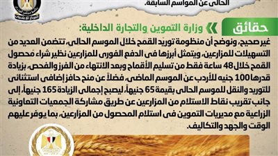 الحكومة تنهي الجدل بشأن تعقيد إجراءات توريد محصول القمح من المزارعين