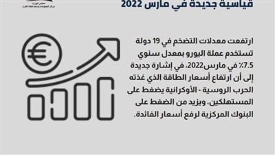 معدلات التضخم في منطقة اليورو تبلغ نسبة قياسية جديدة