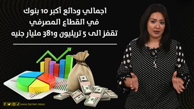 اجمالي ودائع أكبر 10 بنوك في القطاع المصرفي تقفز إلى 5 تريليونات و381 مليار جنيه