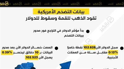 بيانات التضخم الأمريكية تقود الذهب للقمة وسقوط للدولار