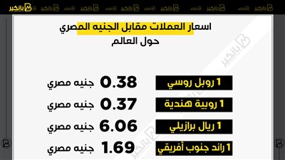 اسعار العملات مقابل الجنيه المصري حول العالم
