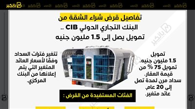 تفاصيل قرض شراء الشقة من البنك التجاري الدولي 