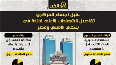 قبل اجتماع المركزي.. تفاصيل الشهادات الأعلى فائدة في بنكي الأهلي ومصر