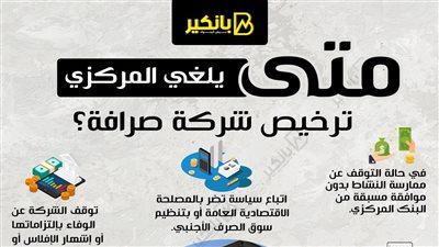 متى يلغي المركزي ترخيص شركة صرافة؟